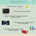 Data Science trends 2015