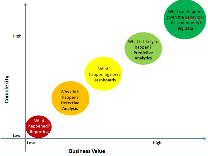 field business planning analyst spectrum