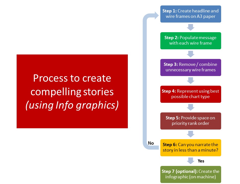 infographic process flow