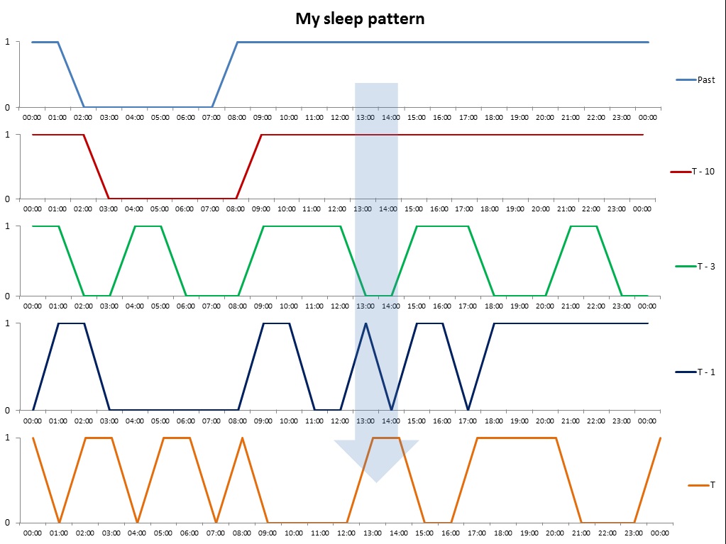sleeping_pattern