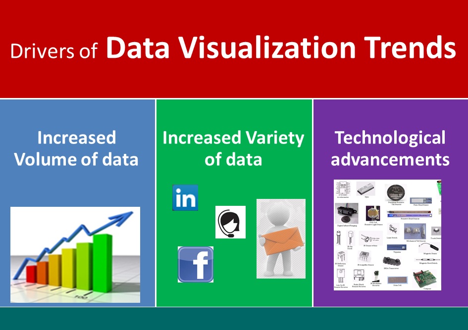 drivers of data visualization trends