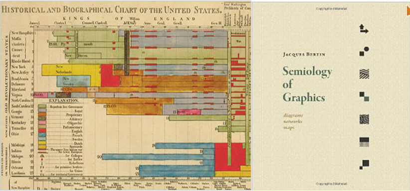 Before Tufte, there was Bertin. Jacques Bertin and the Graphic