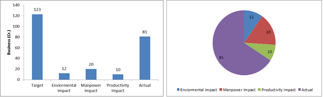 How To Create Waterfall Chart In Qlikview