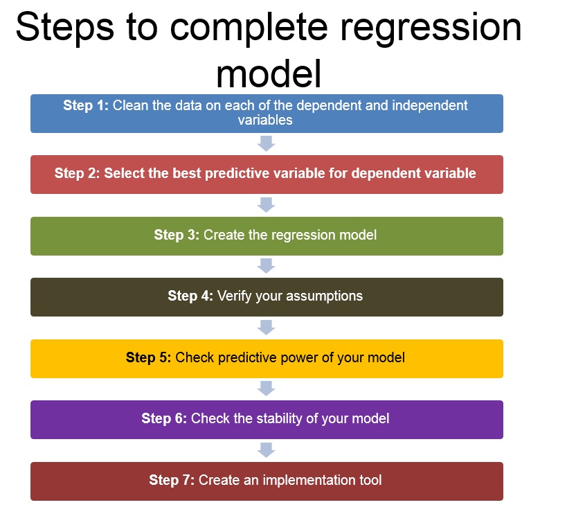 steps_regression_model