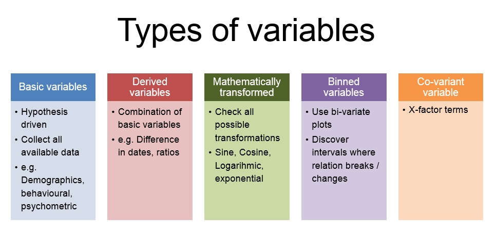 three types of variables in thesis