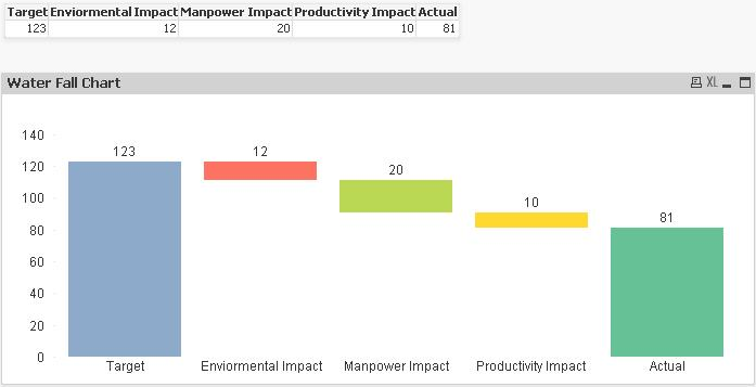 Waterfall Chart Budget Vs Actual