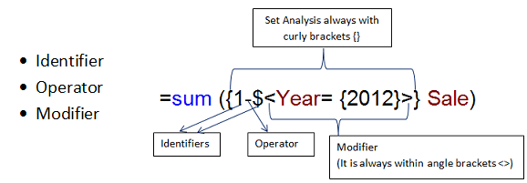 Set_Analysis_Syntax