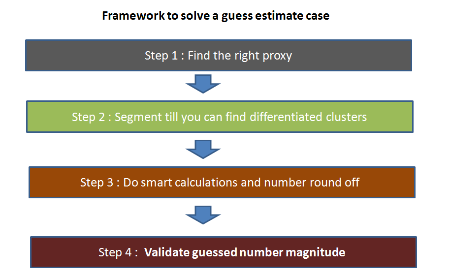 guess_framework