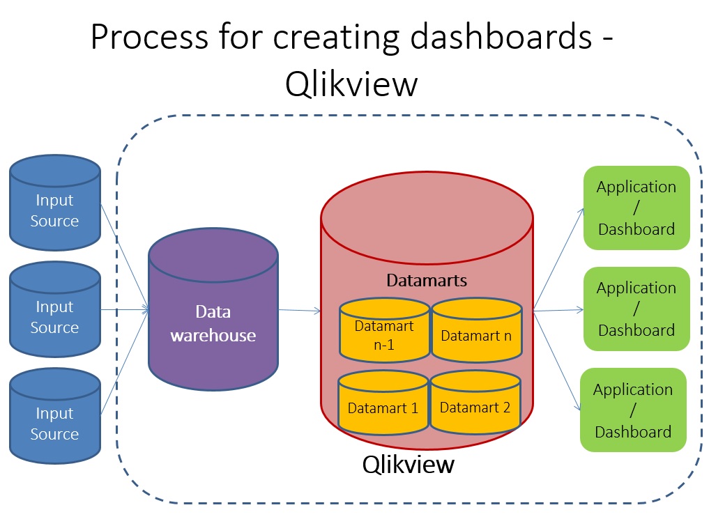 dashboard_process_qlikview