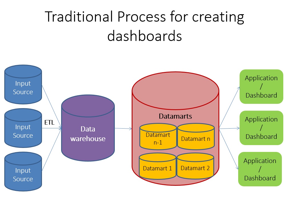 Qlikview Exclude Values From Chart