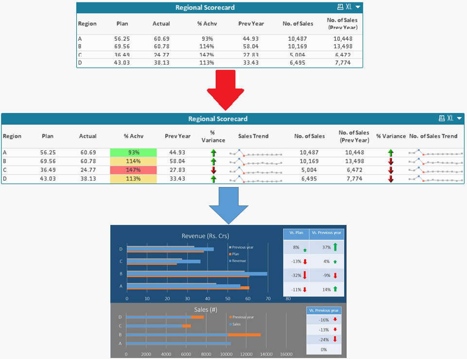 Qlik Sense Mini Chart In Table