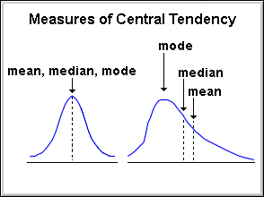 central_tendency