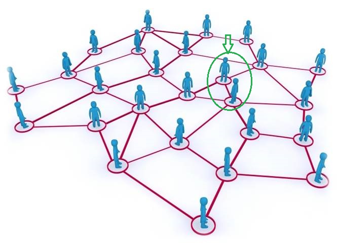 graph_social_networking