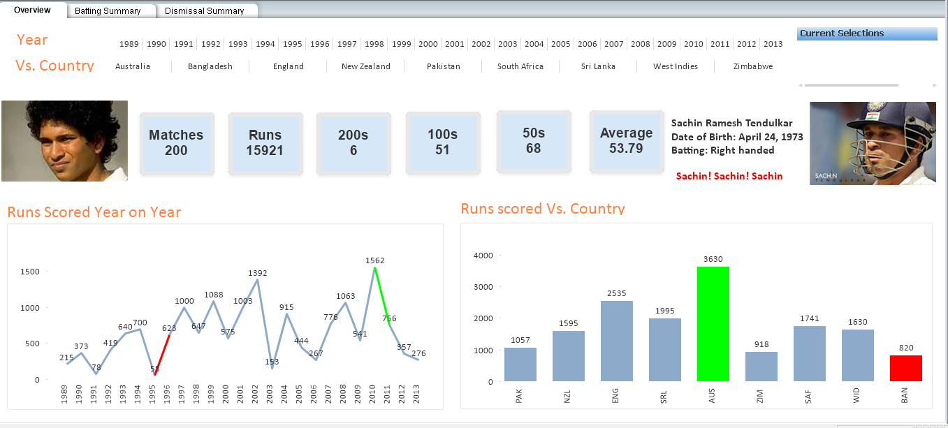 Sachin_Overview_Qlikview