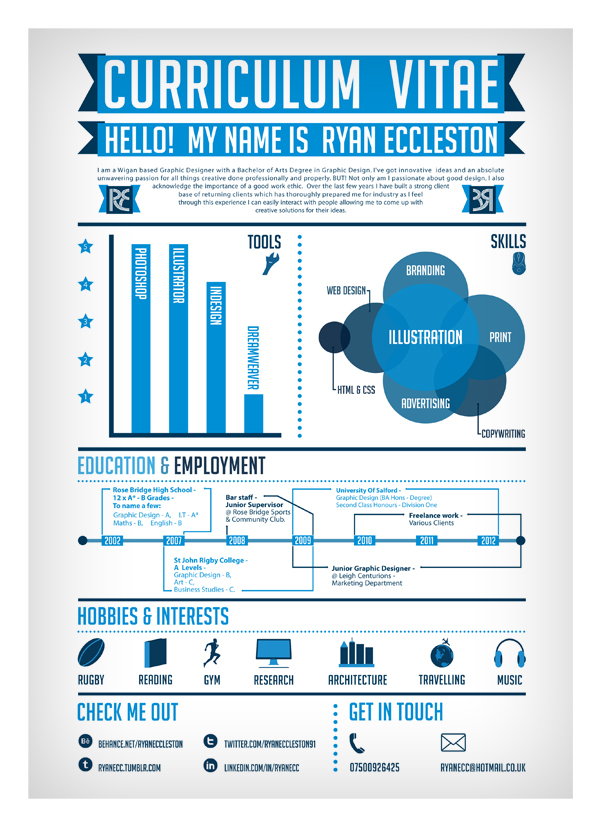 Modele Cv Data Scientist