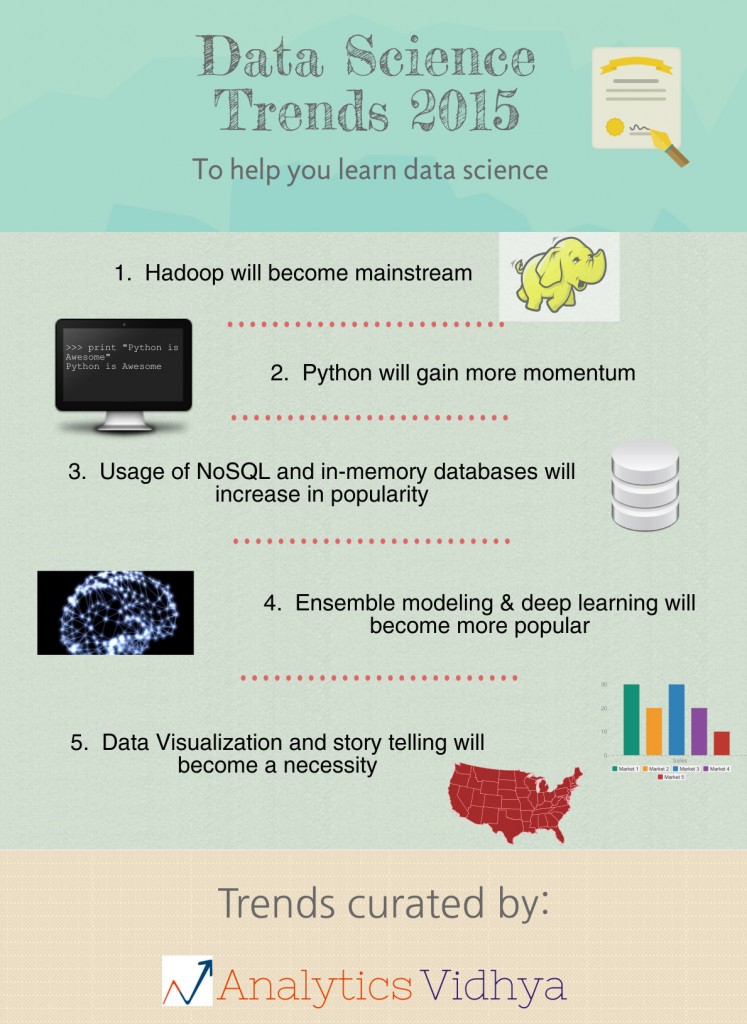 Data Science trends 2015