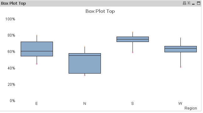 Combo Chart Qlikview