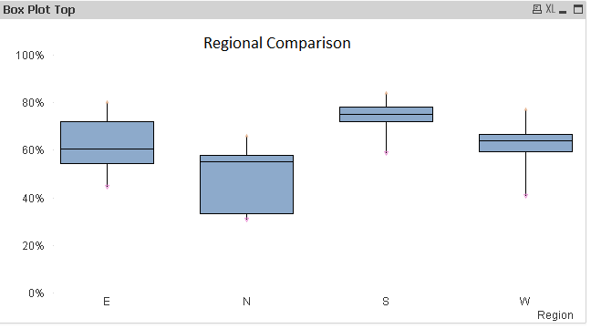 Qlikview Comparison Chart