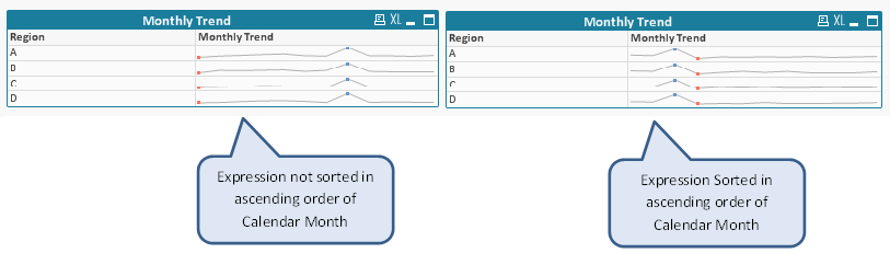 Mini_Chart_Qlikview_Image3