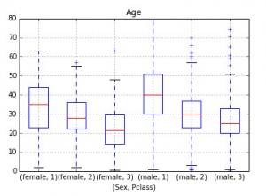 Data Munging in Python | Pandas Data Munging
