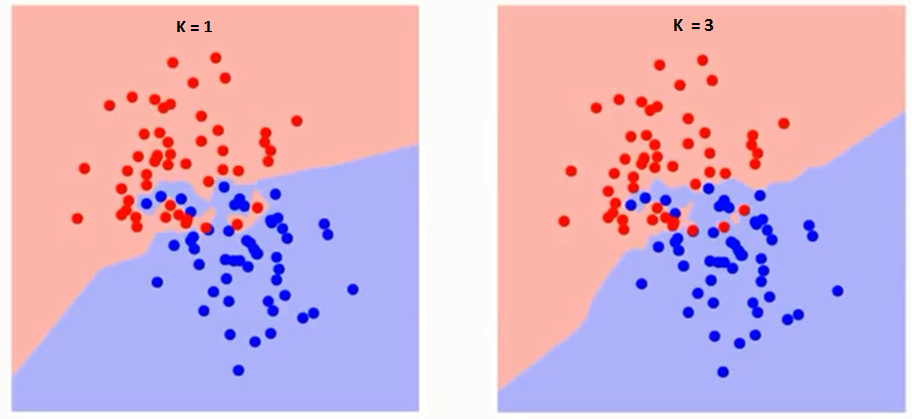 Introduction to Data Science/Machine Learning → k-nearest neighbors: Python  code - Computing for All