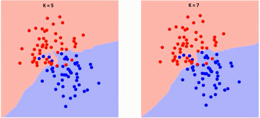 Solved This python code implements the K-nearest neighbor