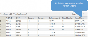 SAS PROC Format | Predefined and User Defined Format in SAS