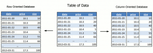 NoSQL Databases | Types Of NoSQL Databases