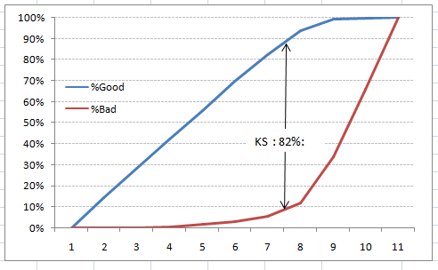 Plot Lift Chart In R