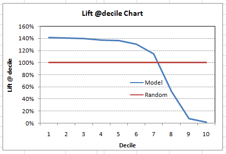 Python Lift Chart