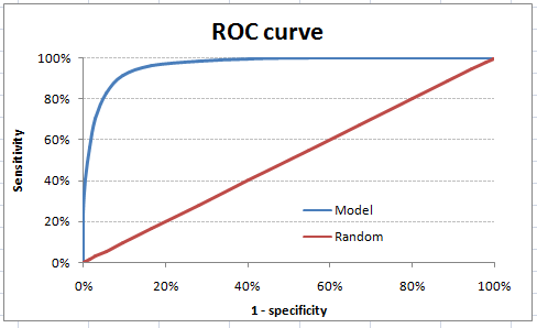 Python Lift Chart