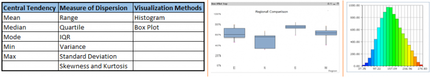 A Complete Tutorial which teaches Data Exploration in detail