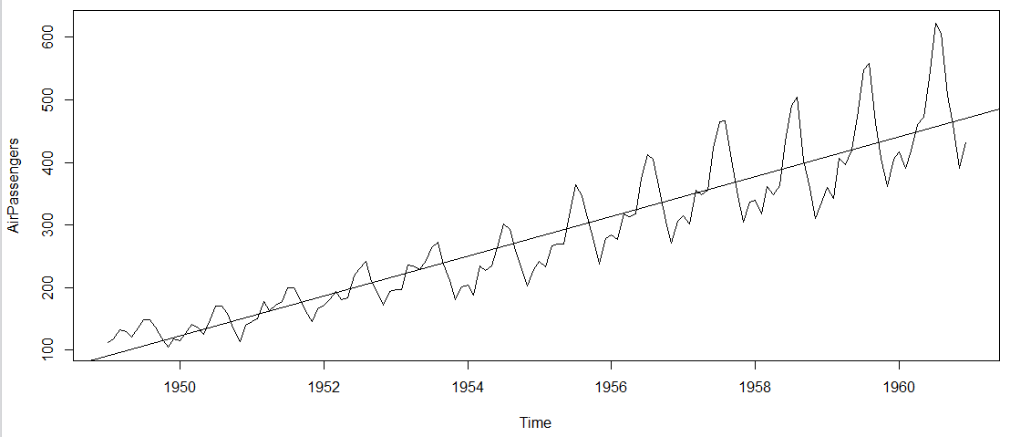 Time Series Chart Statistics