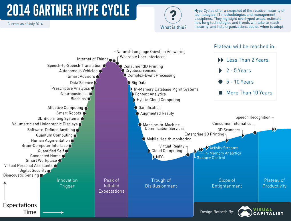 Internet-Of-Things-Tops-Technology-Hype-Cycles (1)