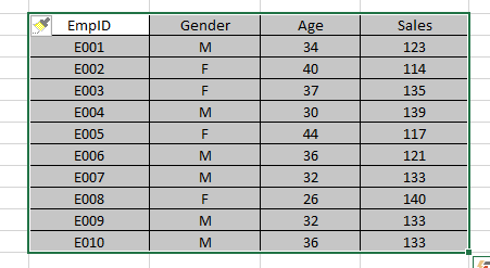 Create new df pandas