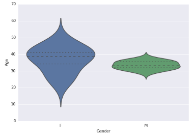 Violin Chart Tableau