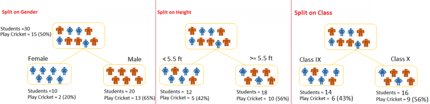 Data Visualization Methods | Create Data Visualization