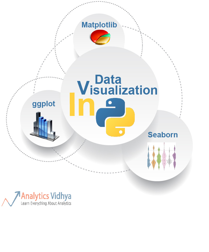 9 popular ways to perform Data Visualization in Python