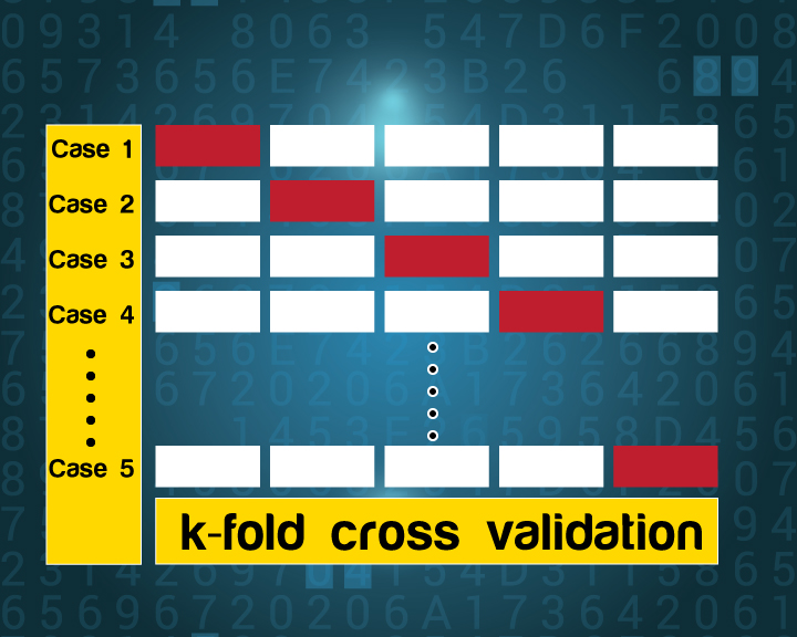 k-Fold Cross Validation made simple