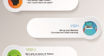 python infographic, learn python, data science, data mining