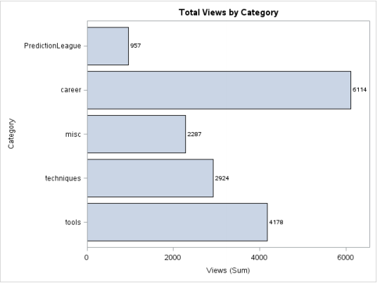 Proc Sgplot Stacked Bar Chart