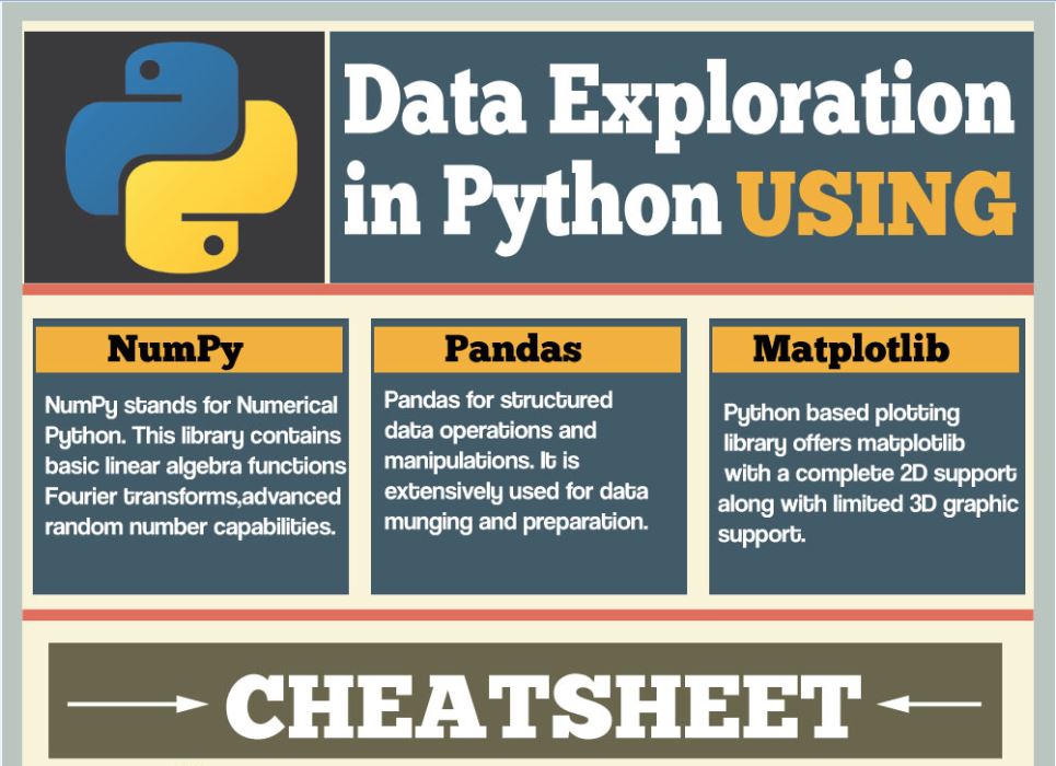 Python Cheat Sheet For Data Visualization