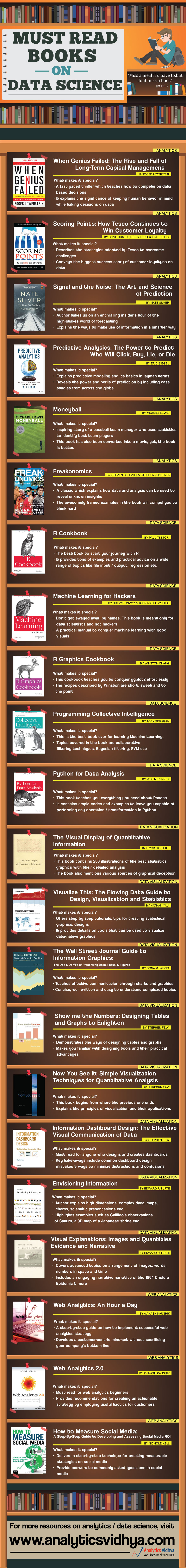 must read books in analytics, data science, business analytics for beginners