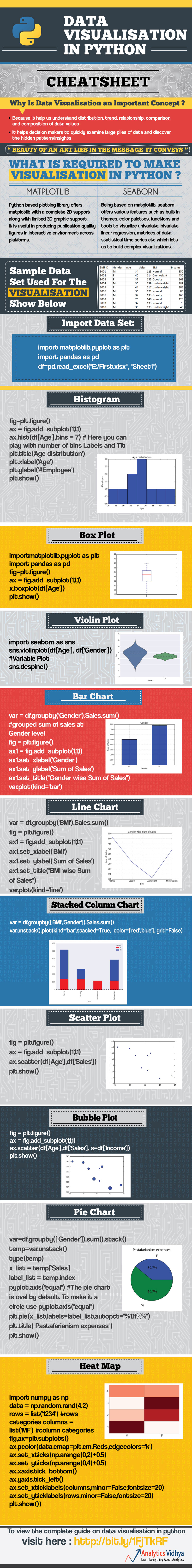 Infographic Data Visualization In Python Cheat Sheet