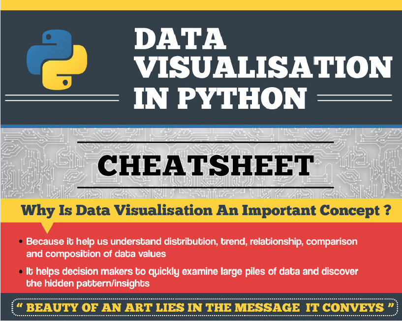 Cheat sheet: Data Visualisation in Python
