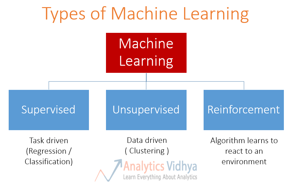 essential machine learning algorithms