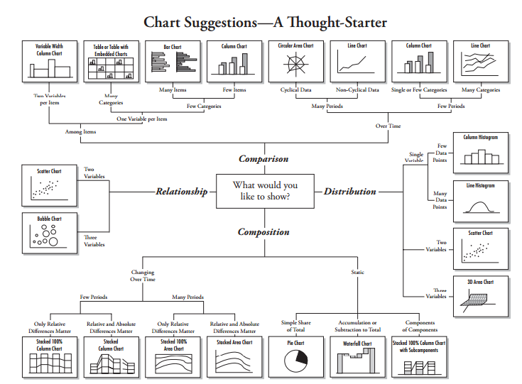 Tableau, visualización de datos