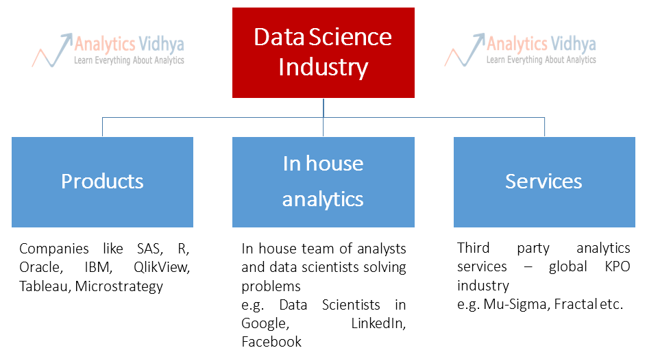 Data_science_industry