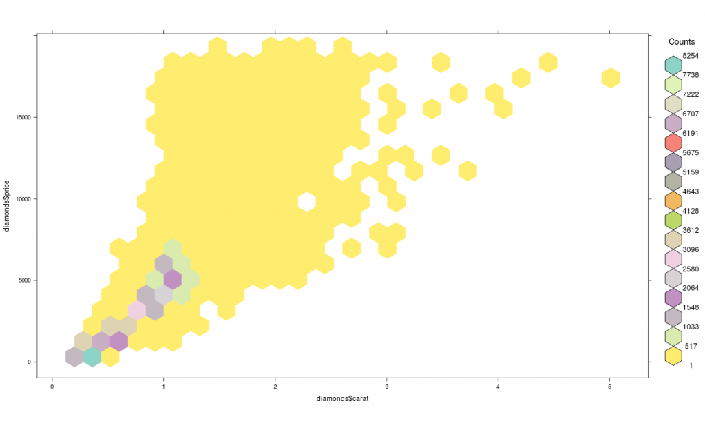 Data Visualization in R | Guide To Data Visualization in R