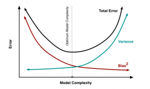python tutorial: lasso and ridge regression explained... Ensemble Learning | Ensemble Learning Techniques